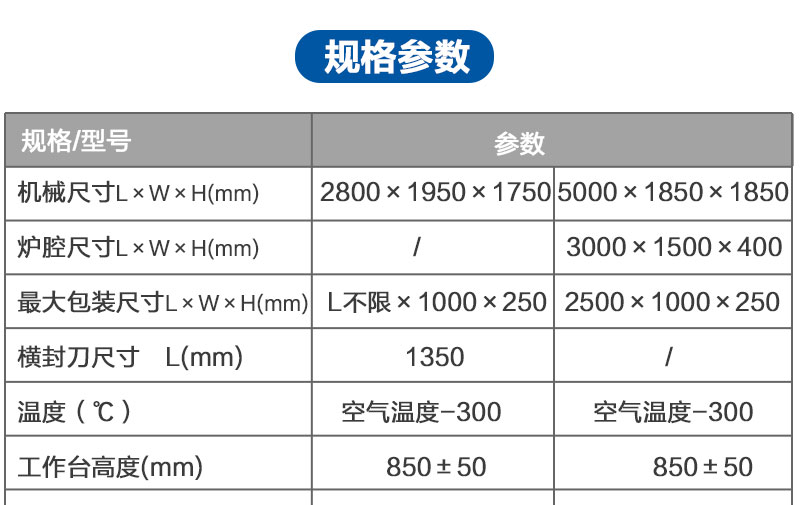 自動全封閉雙邊封切熱收縮包裝機