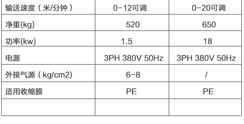 全自動袖口（整列型）收縮包裝機