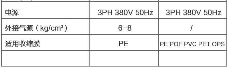 全自動袖口（整體型）收縮包裝機