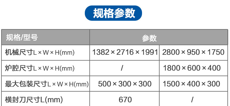 全自動袖口（整體型）收縮包裝機