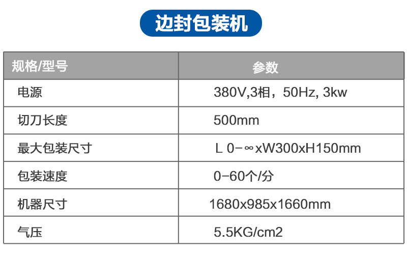 全自動高速邊封收縮機