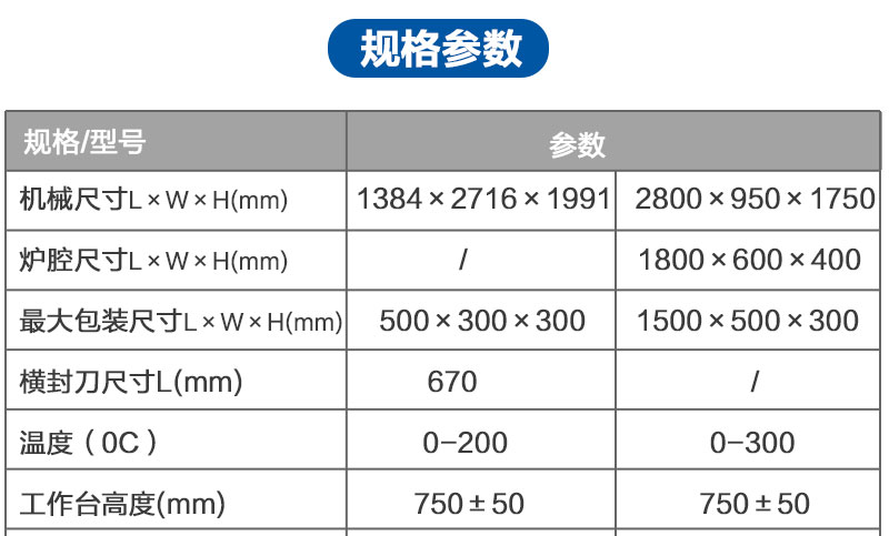 全自動袖口（整列型）收縮包裝機