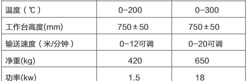 全自動袖口（整體型）收縮包裝機