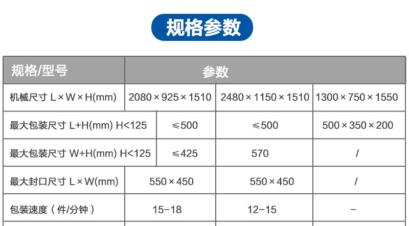 全自動L型封切收縮包裝機