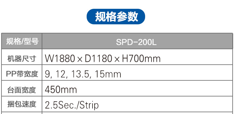 低(dī)台自動打包機